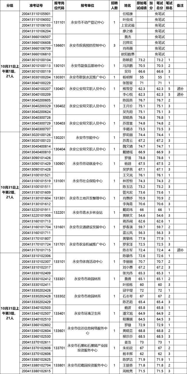 永安事业单位工资(永安公务员一年多少钱)