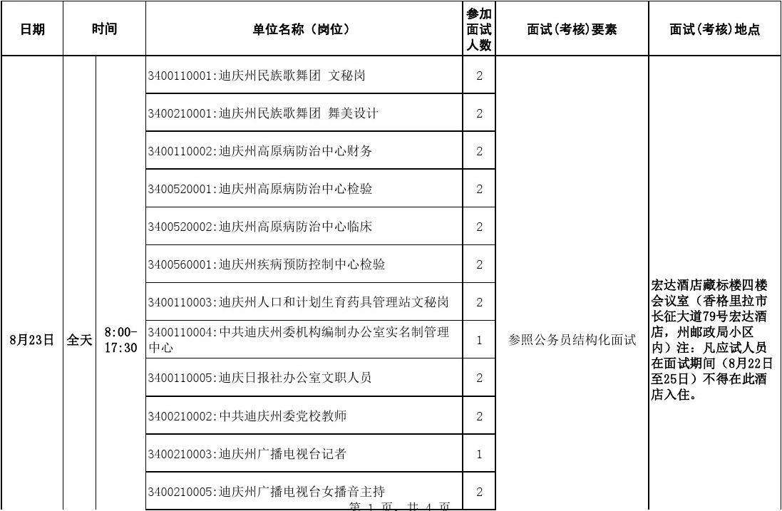 福建事业单位公开招聘(福州事业单位考试报名入口官网)