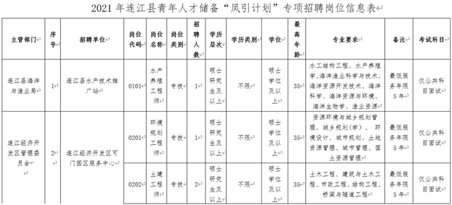 福建事业单位公开招聘(福州事业单位考试报名入口官网)