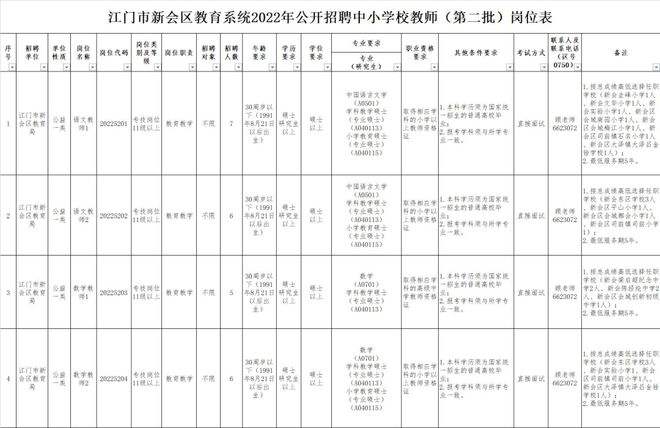 江门事业单位福利(事业单位福利待遇包括)