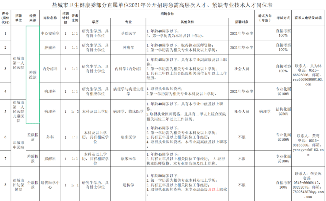 焦作事业单位公告解析(焦作事业单位改革最新消息)