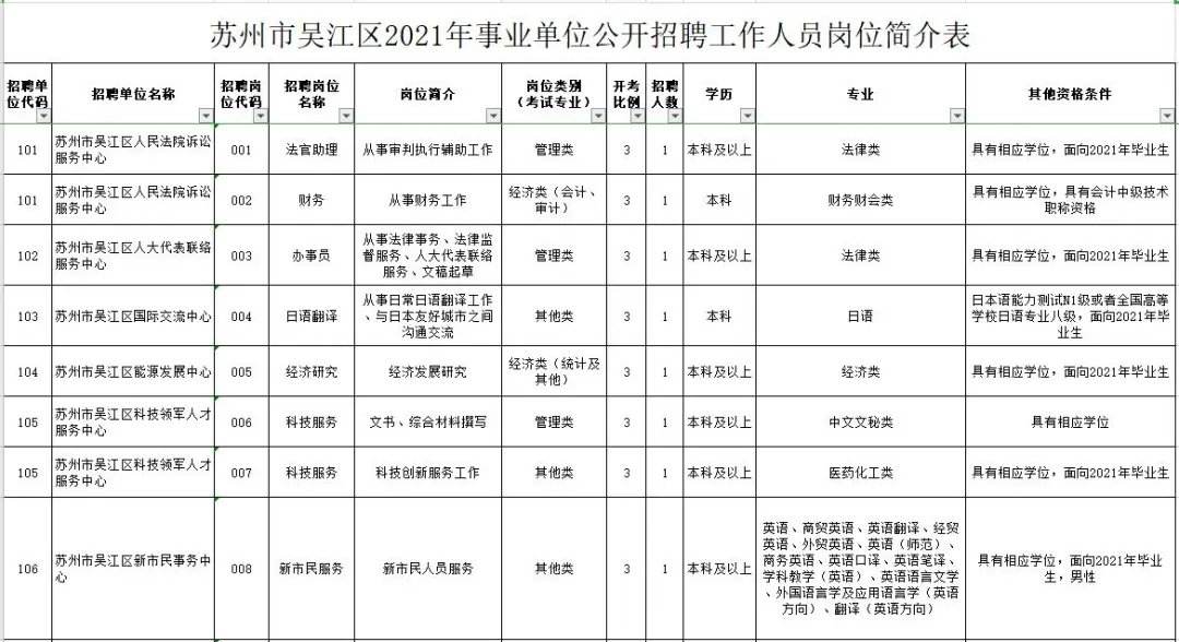 吴江区事业单位加工资待遇(吴江工资8000以上普工的厂)