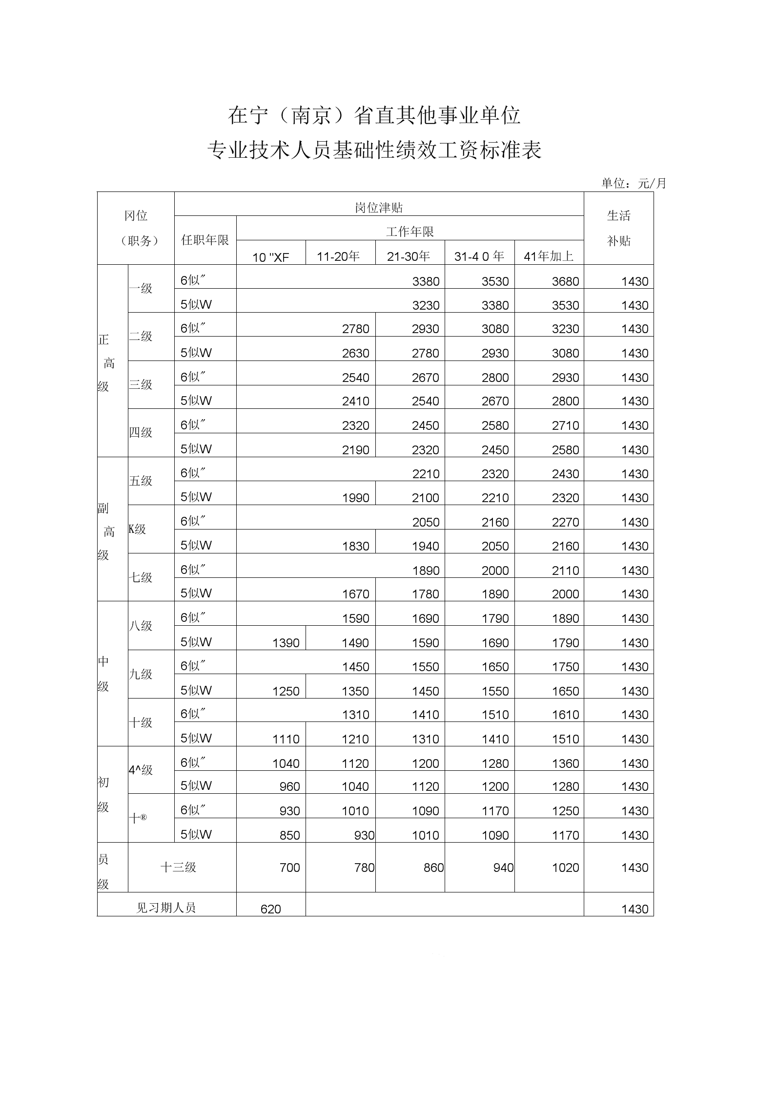吴江区事业单位加工资待遇(吴江工资8000以上普工的厂)