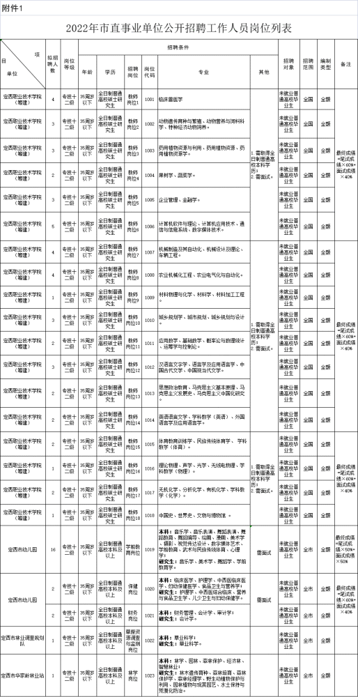 定西市事业单位招聘(甘肃省定西市2022公务员岗位)