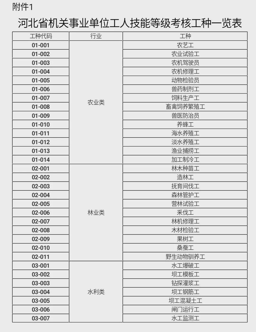 事业单位考中级工年限(事业编签了5年还能考走吗)