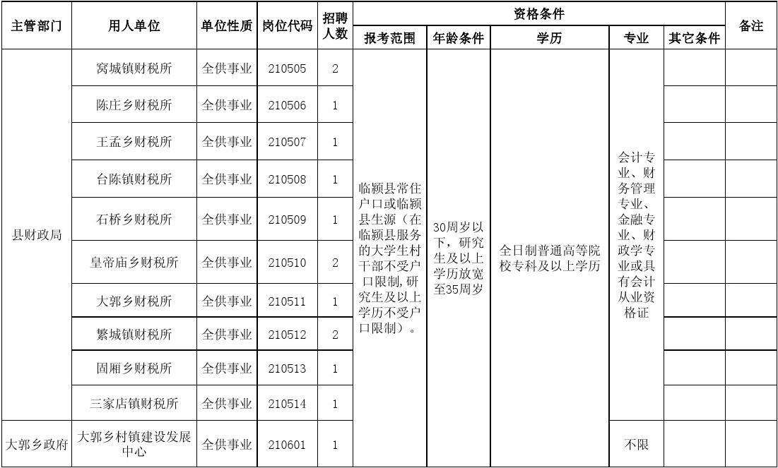 关于2015临安事业单位招聘的信息