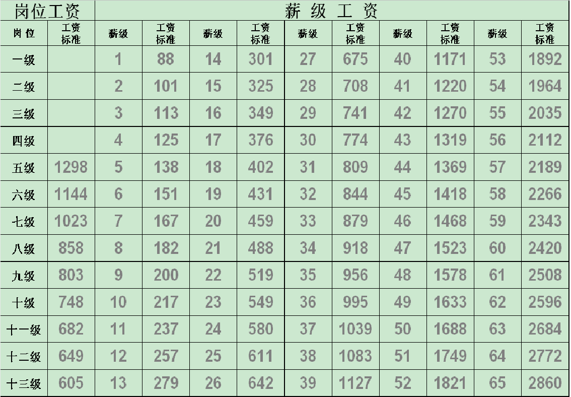 事业单位工资改革(事业单位工资改革2022)