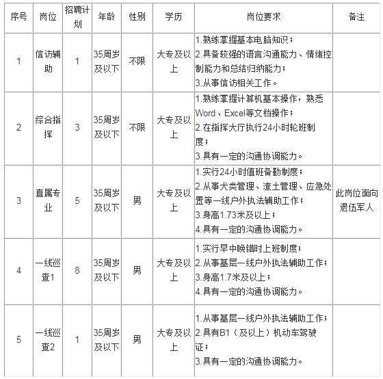 包含绍兴市上虞事业单位招聘2015的词条