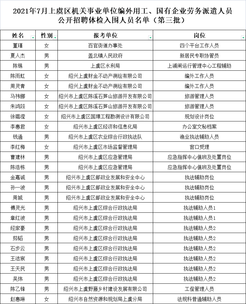 包含绍兴市上虞事业单位招聘2015的词条