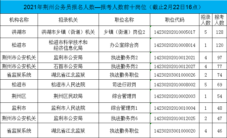 泰安公务员考试(2021泰安公务员公示)