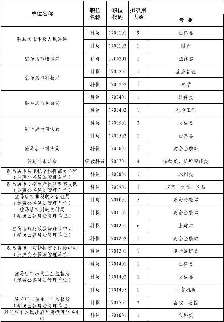 河南省公务员考试时间(2022河南省考时间安排)