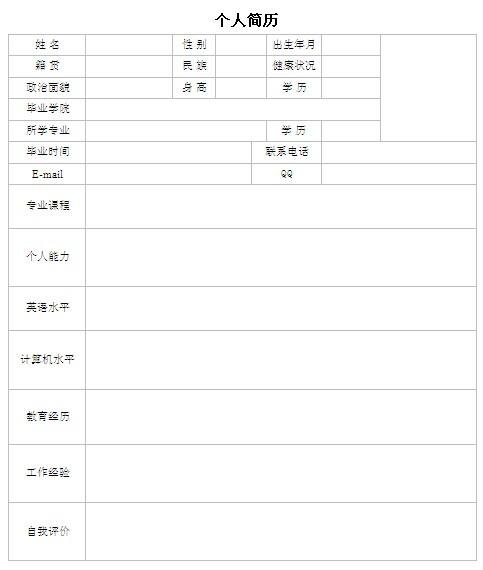 简历表格下载(word电子版个人简历免费)