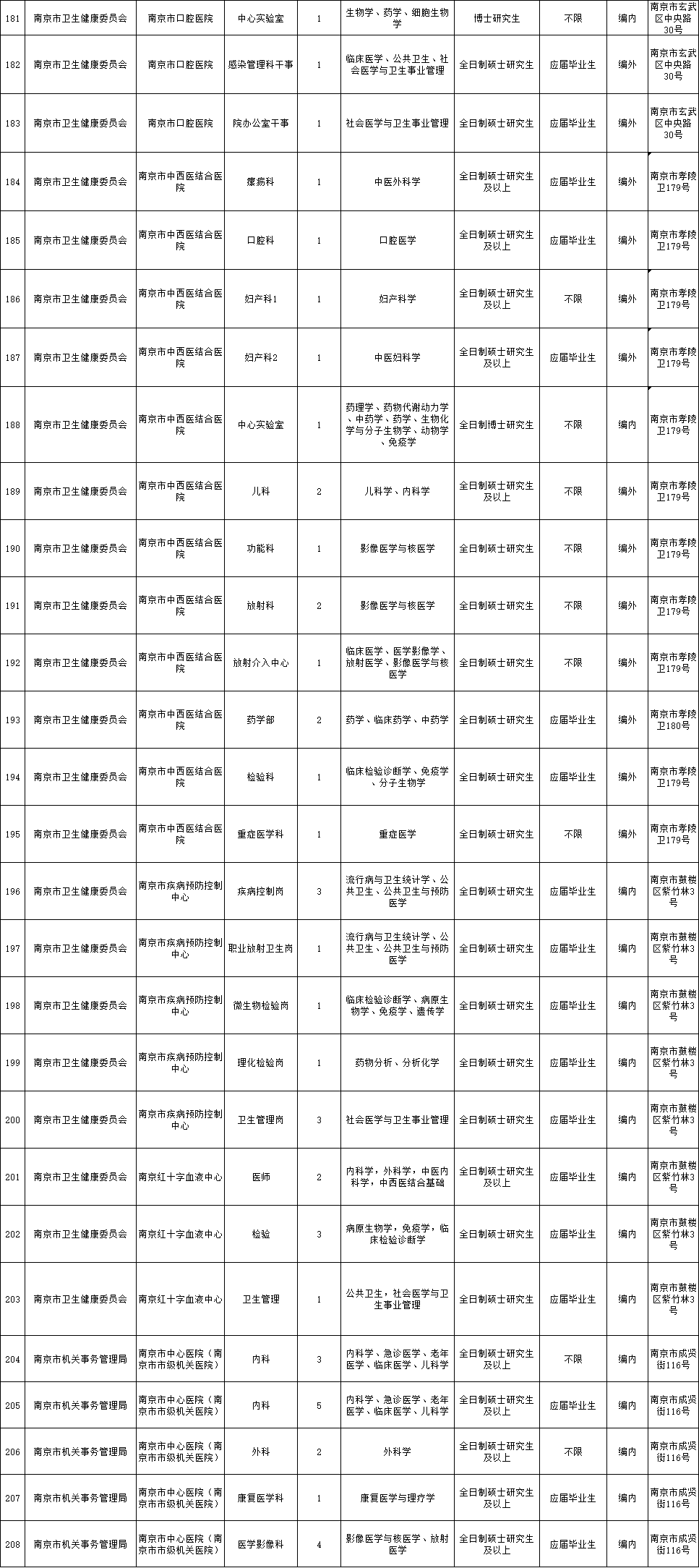 南京市事业单位公告(南京招聘信息最新招聘)