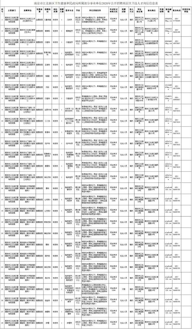 南京市事业单位公告(南京招聘信息最新招聘)