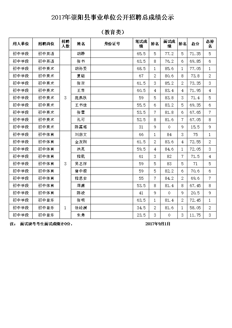 崇阳县事业单位面试(咸宁市崇阳县招聘信息)