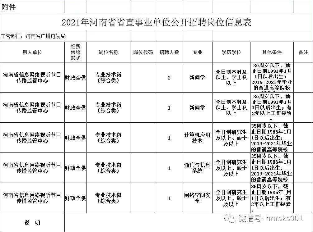 河南省省直事业单位职位(2020年河北省省直招聘)