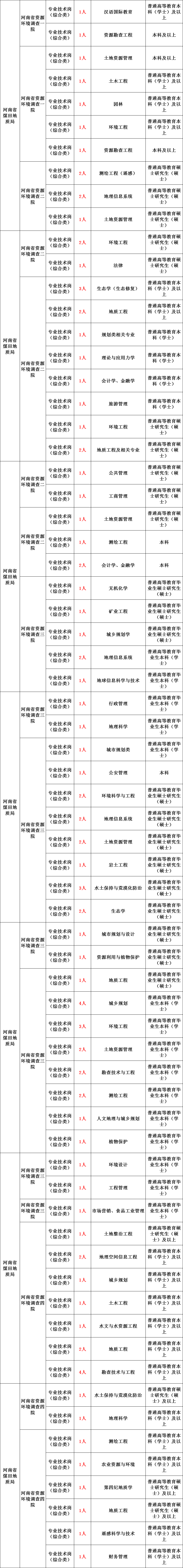 河南省省直事业单位职位(2020年河北省省直招聘)