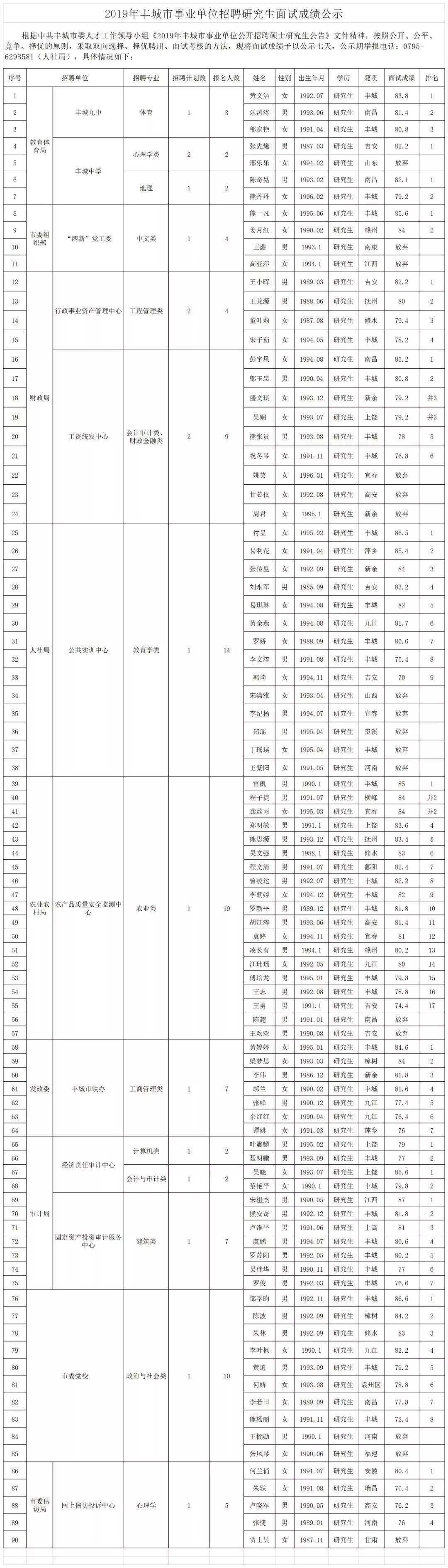 事业单位公式期(事业编公示后就等于录用了吗)