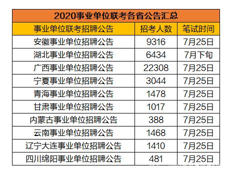 宁夏事业单位考试报名人数(宁夏事业单位考试报名人数统计)