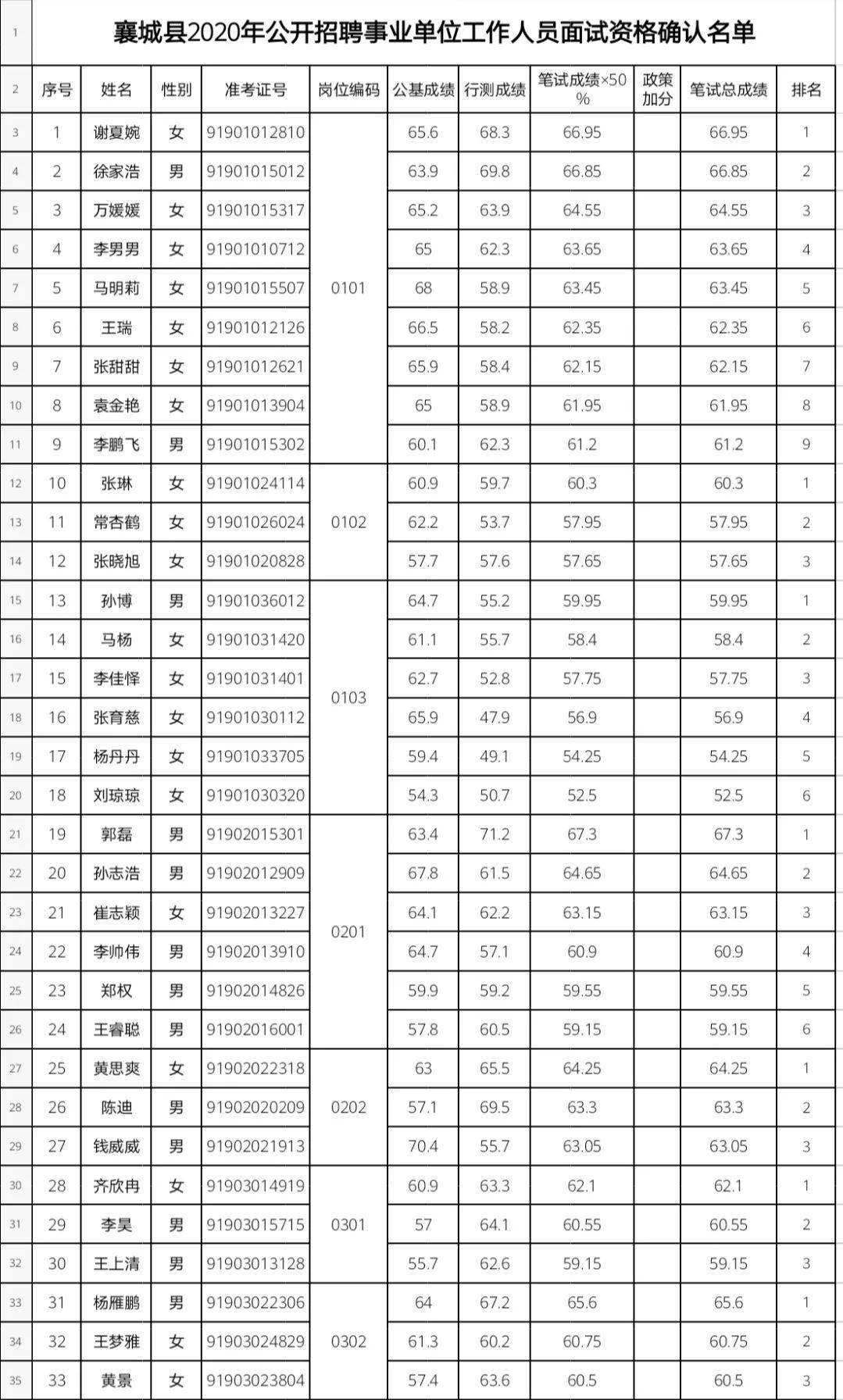 2017年事业单位进面曲阜(行政事业单位内部控制规范2017)