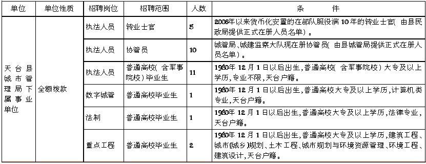 杭州事业单位考试条件(杭州考事业单位条件要求)