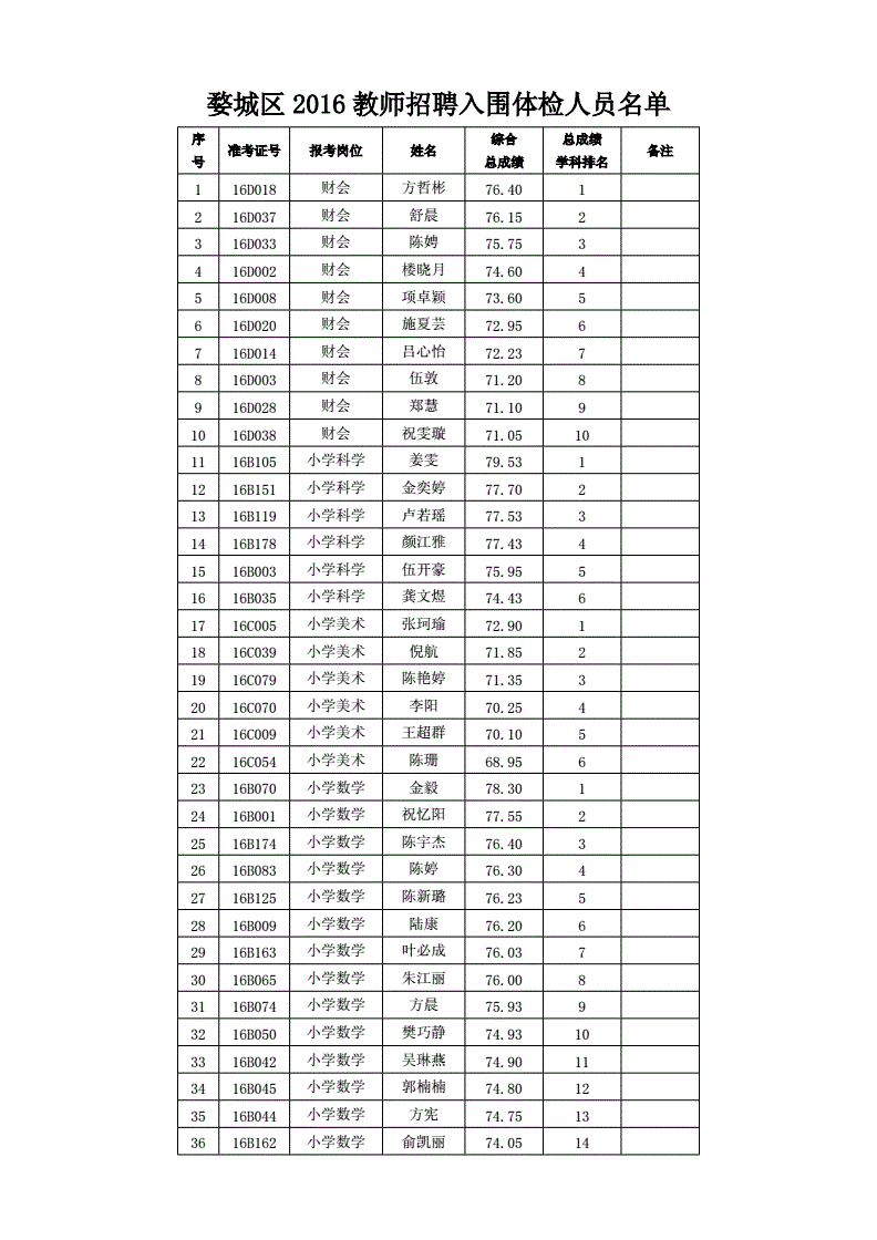 金华市婺城区事业单位考试网(2019金华市婺城区期末统考卷)