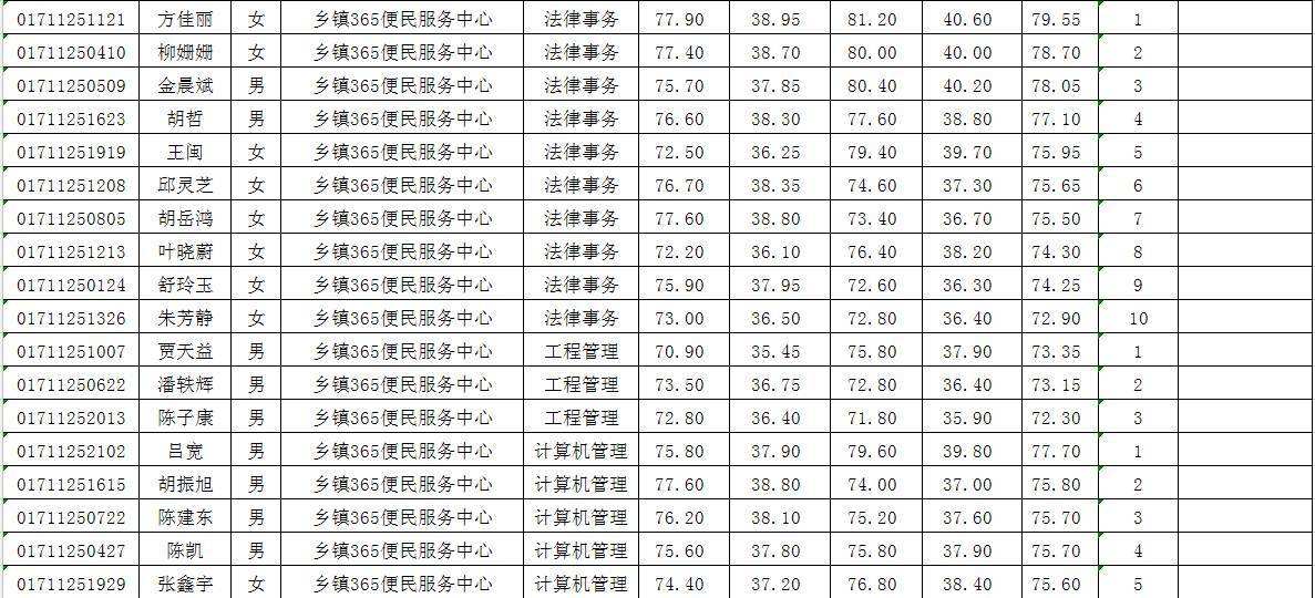 金华市婺城区事业单位考试网(2019金华市婺城区期末统考卷)