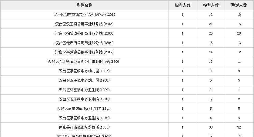 2017青海省事业单位报名入口的简单介绍