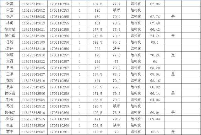 汉中事业单位考题分值分布(汉中事业单位招聘2019职位表)