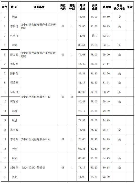 汉中事业单位考题分值分布(汉中事业单位招聘2019职位表)