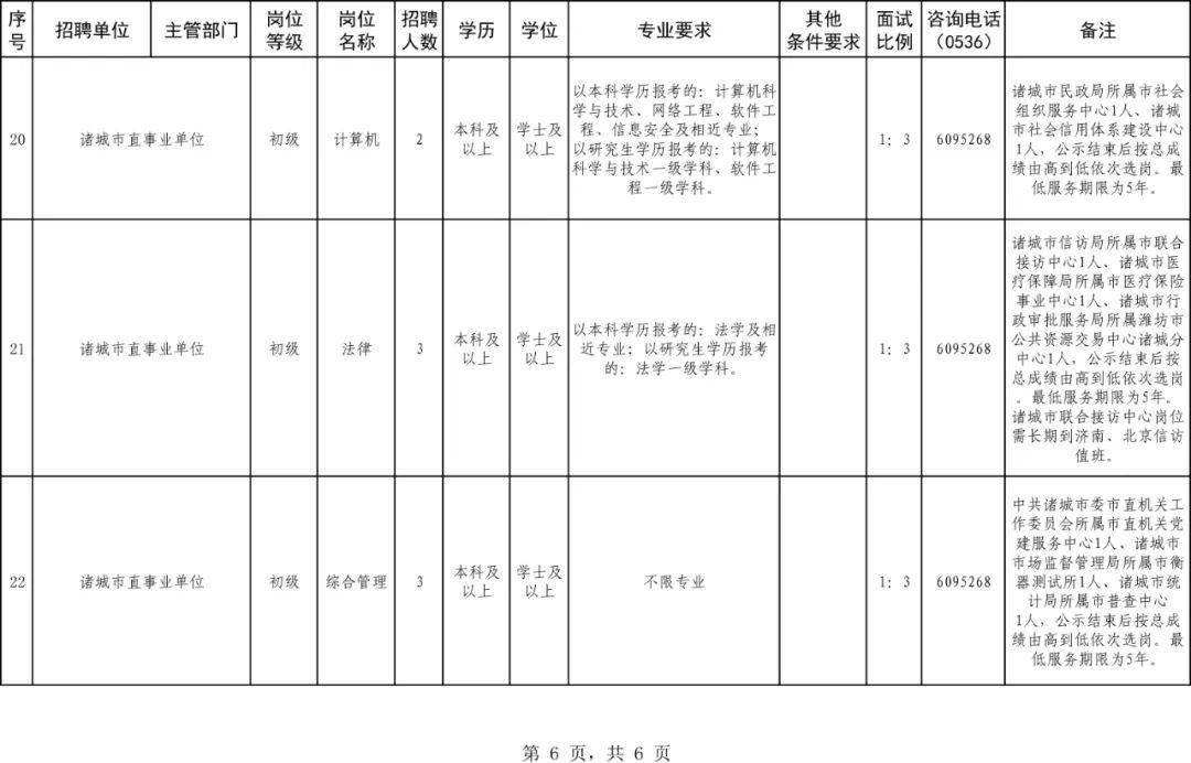 诸城事业单位考试论坛(2020诸城事业编公告)