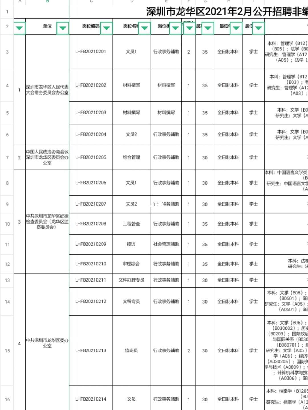 海南省龙华事业单位公布名单(2021年龙南事业单位入围名单)