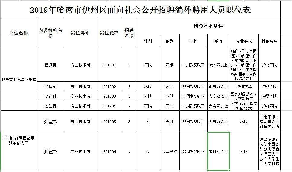 2017年哈密事业单位考试报名入口的简单介绍