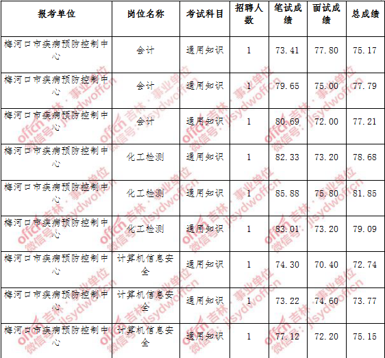 2017北京事业单位面试的简单介绍