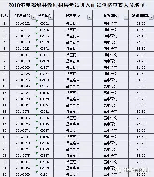 临沂事业单位考评系统(临沂履职系统app下载)