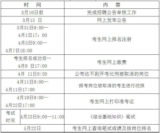 山西近期事业单位招聘考试安排的简单介绍