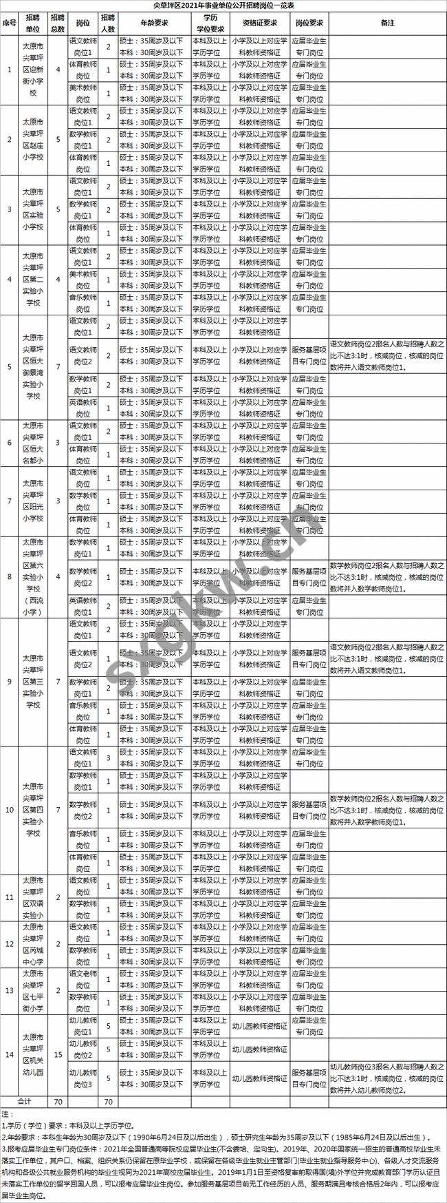 山西近期事业单位招聘考试安排的简单介绍