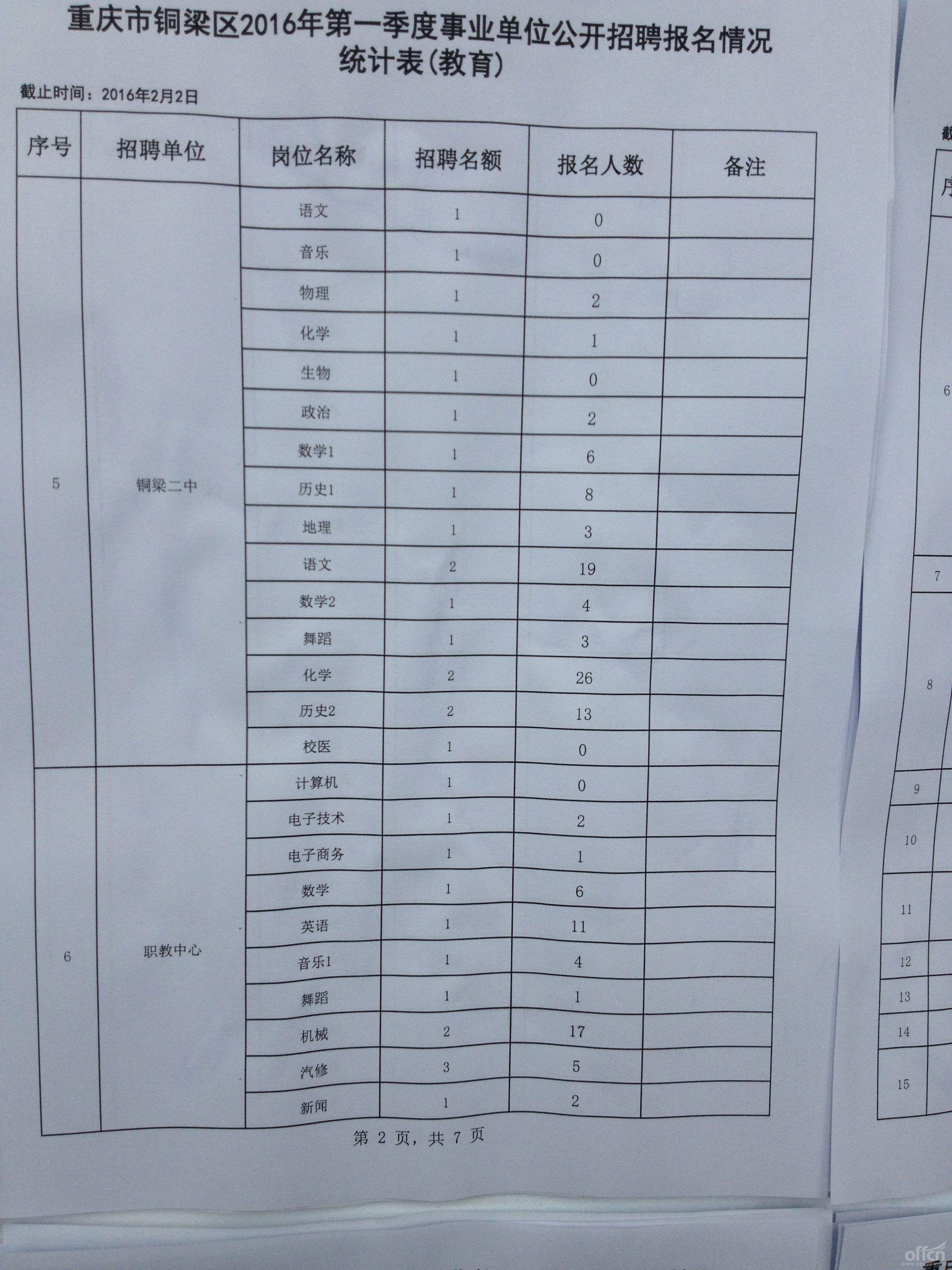 关于福山事业单位招聘报考人数统计的信息