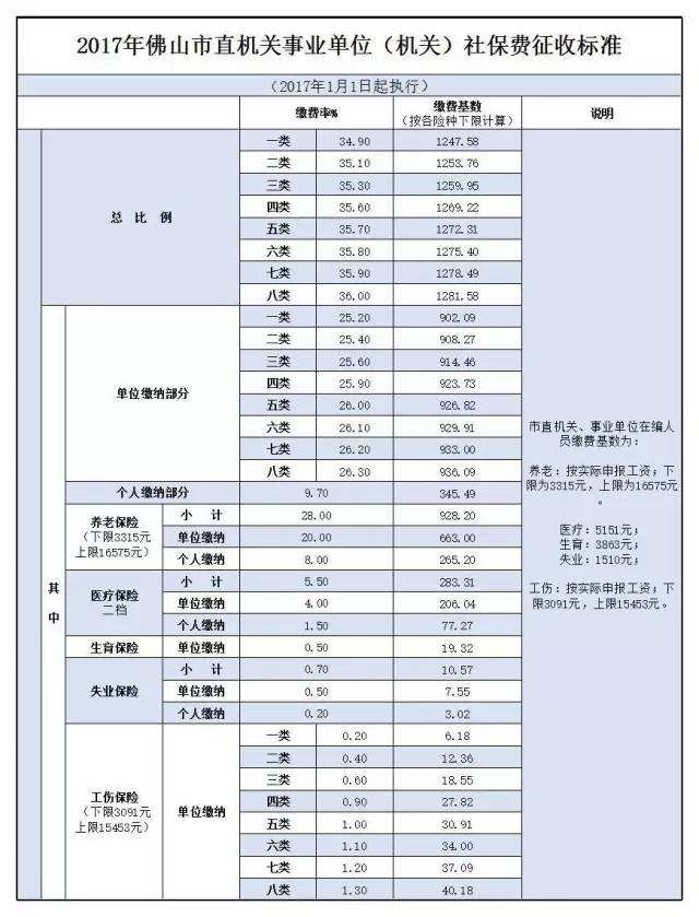 事业单位何时纳入社保(事业编什么时候交社保的)