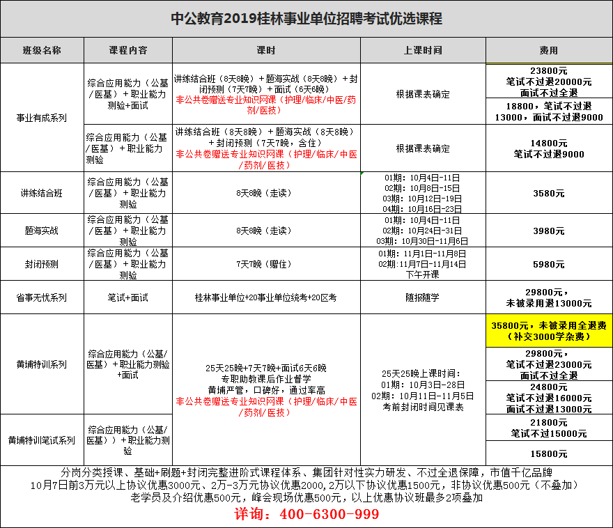 东莞市上半年事业单位招聘考试时间的简单介绍