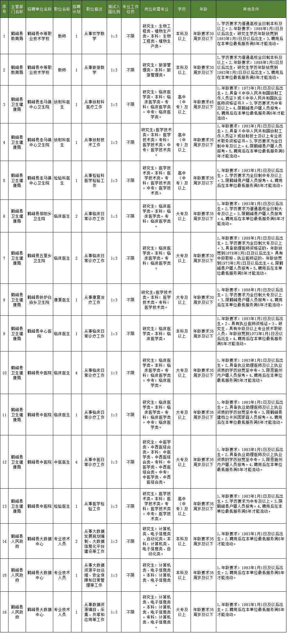 滨海新区事业单位招考的简单介绍