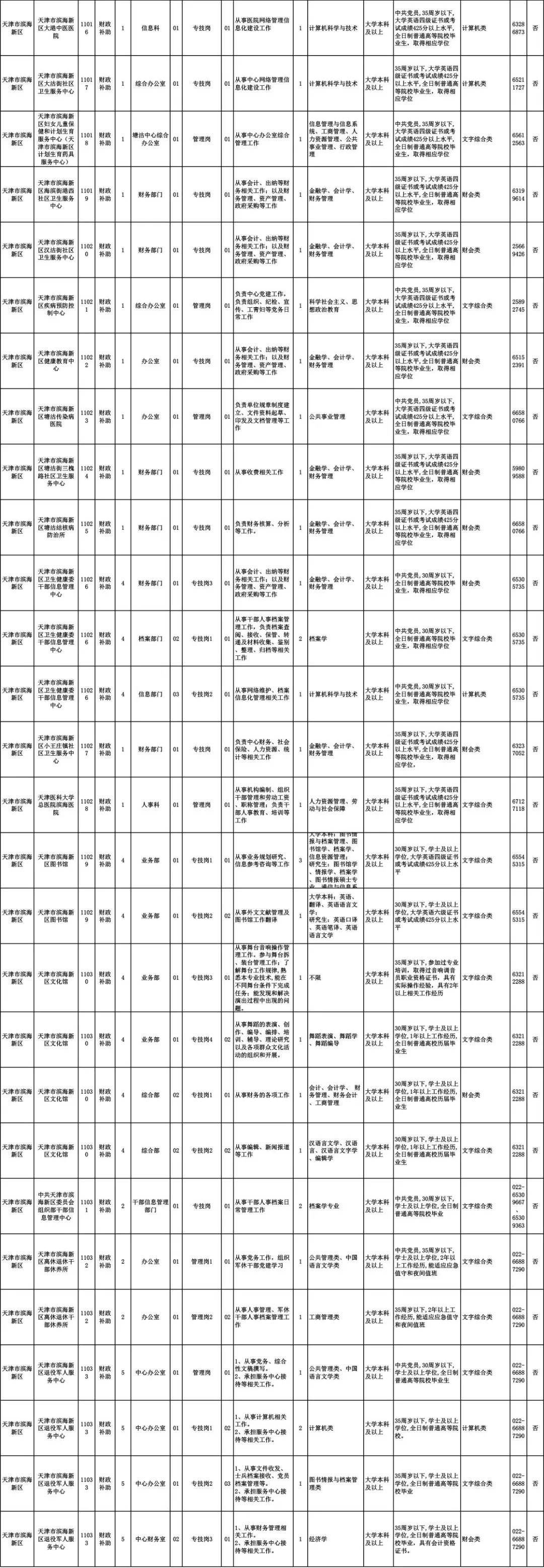 滨海新区事业单位招考的简单介绍