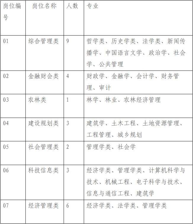 西湖事业单位公告(杭州市西湖区网报平台)