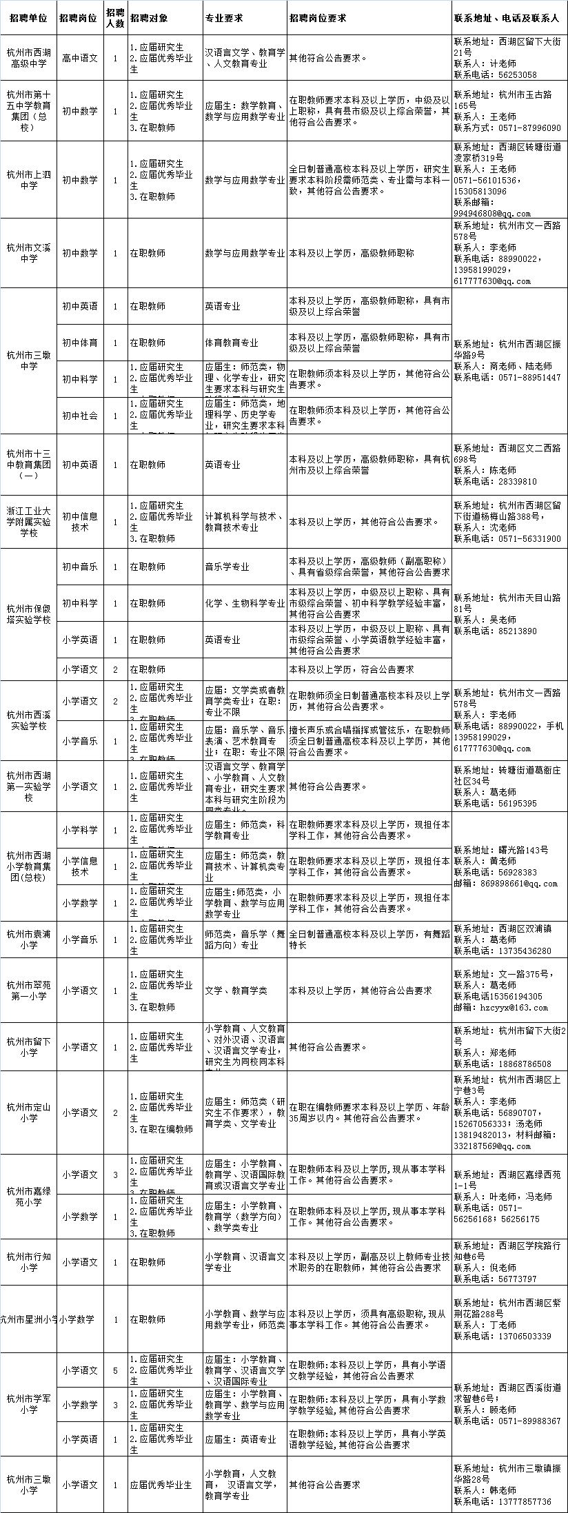 西湖事业单位公告(杭州市西湖区网报平台)