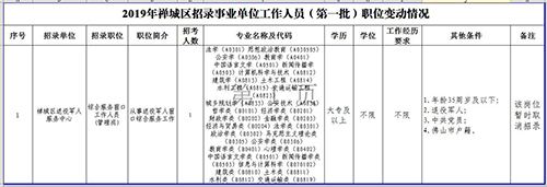 佛山顺德事业单位招考(佛山市事业单位招聘公告)