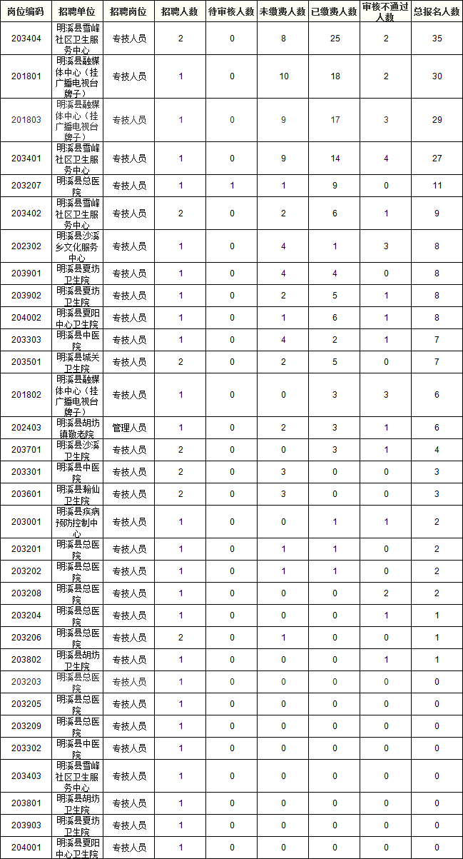 事业单位笔试通过率(浙江事业编考试通过率)