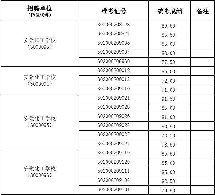 事业单位笔试通过率(浙江事业编考试通过率)