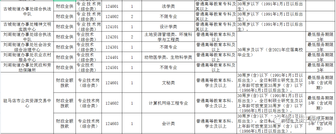 正阳县2018事业单位招聘(2021年阳城县事业单位招聘)
