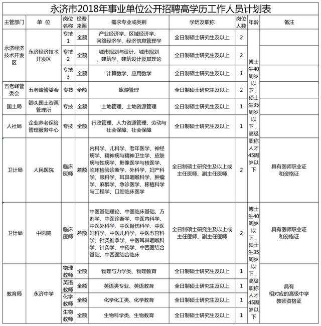 正阳县2018事业单位招聘(2021年阳城县事业单位招聘)