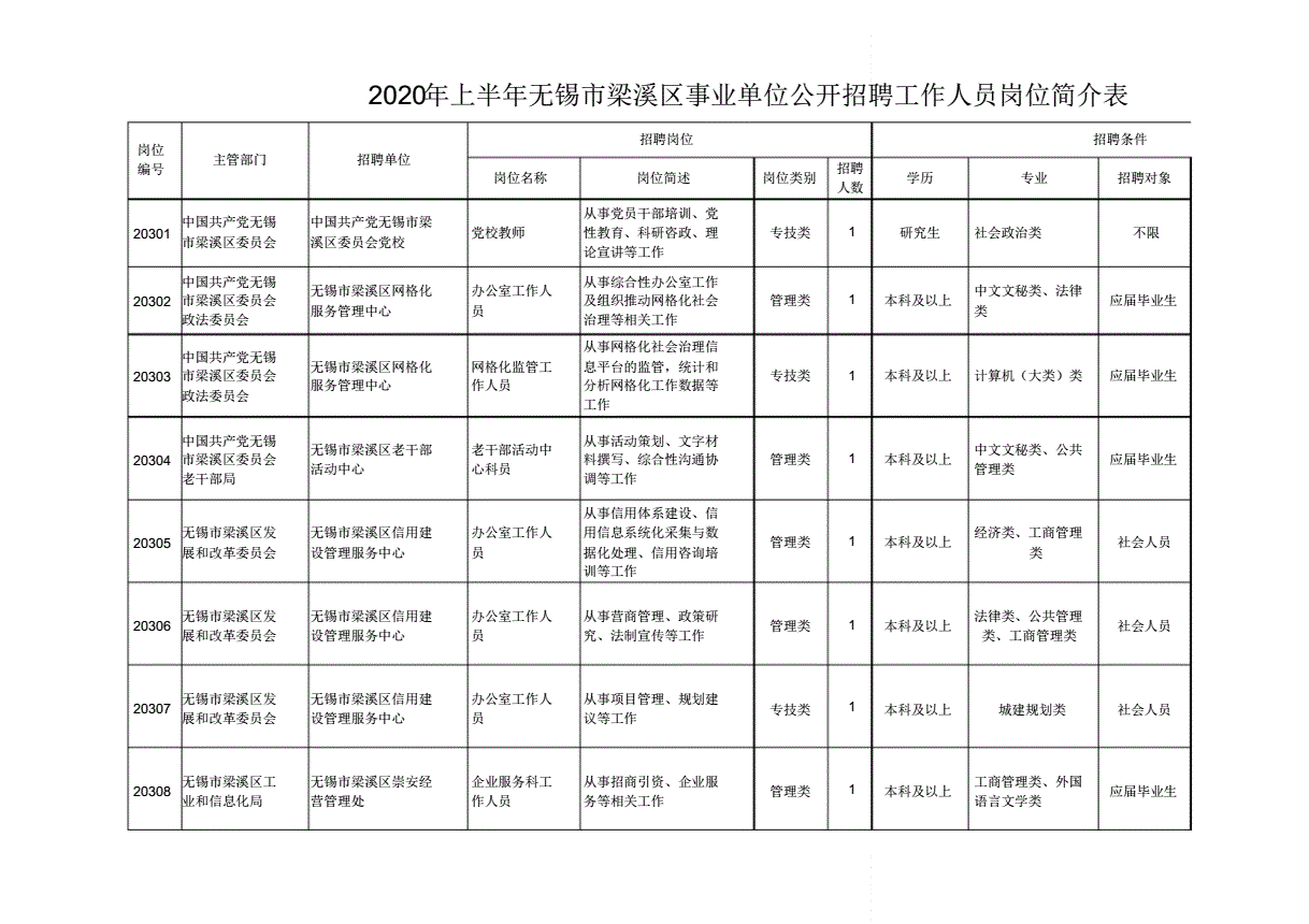 关于无锡2016事业单位公示的信息